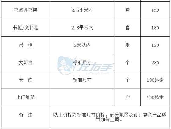 左右手平臺成品家具安裝的收費(fèi)標(biāo)準(zhǔn)3