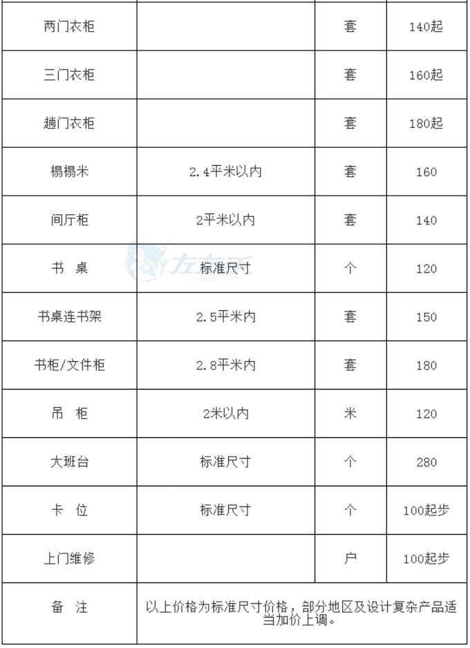 左右手平臺成品家具安裝的收費(fèi)標(biāo)準(zhǔn)1