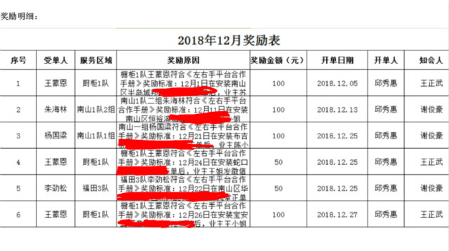 專業(yè)的安裝師傅，行走的廣告牌1