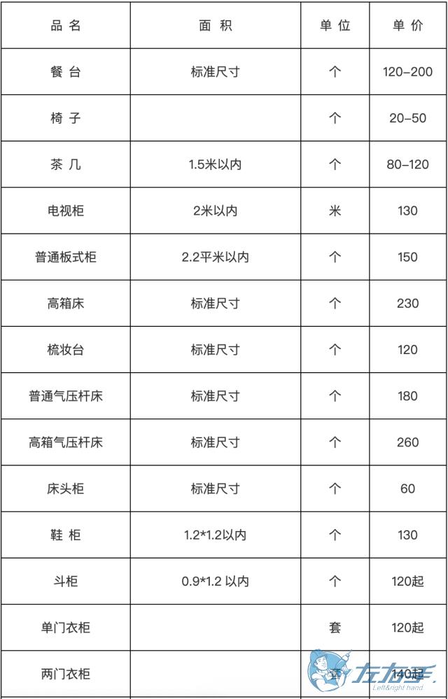 家具安裝收費表，家具安裝到底怎么收費